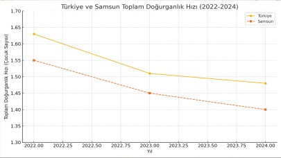 Türkiye’de Doğurganlık Düşüyor: Samsun Ortalamanın Altında Kaldı