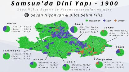 1900'lerin Başında Samsun'un Dini Demografisi,İlçe İlçe Nüfus Dağılımı